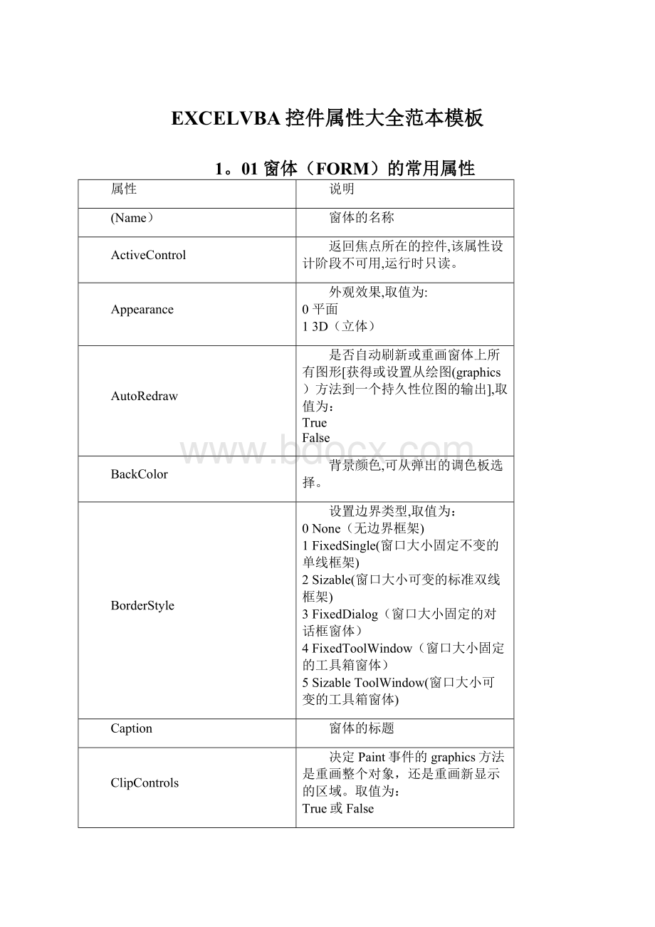 EXCELVBA控件属性大全范本模板Word文档格式.docx_第1页