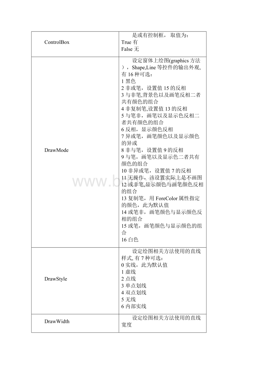 EXCELVBA控件属性大全范本模板Word文档格式.docx_第2页