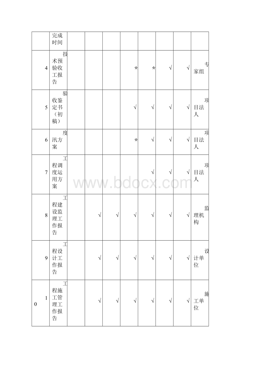 最新水利建设工程验收规程汇总Word格式文档下载.docx_第2页