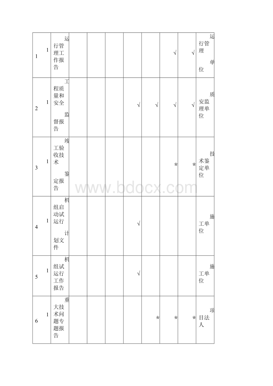 最新水利建设工程验收规程汇总Word格式文档下载.docx_第3页