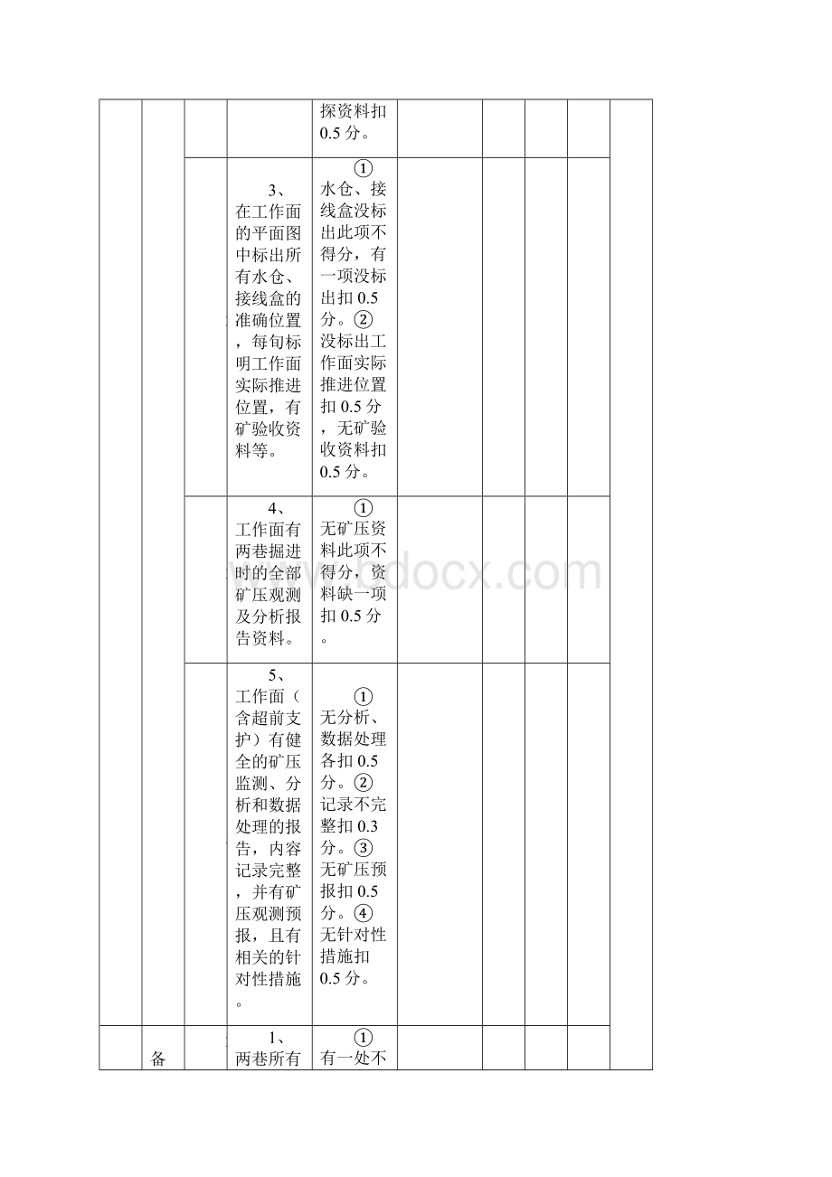 综采工作面考核细则Word文档下载推荐.docx_第2页