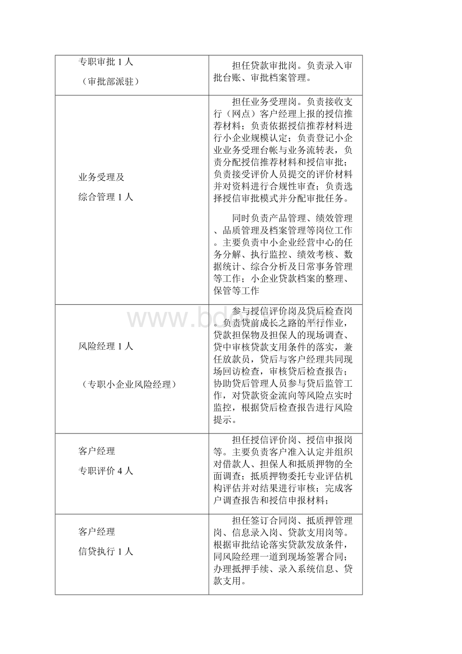 建行小企业经营中心自评报告.docx_第2页