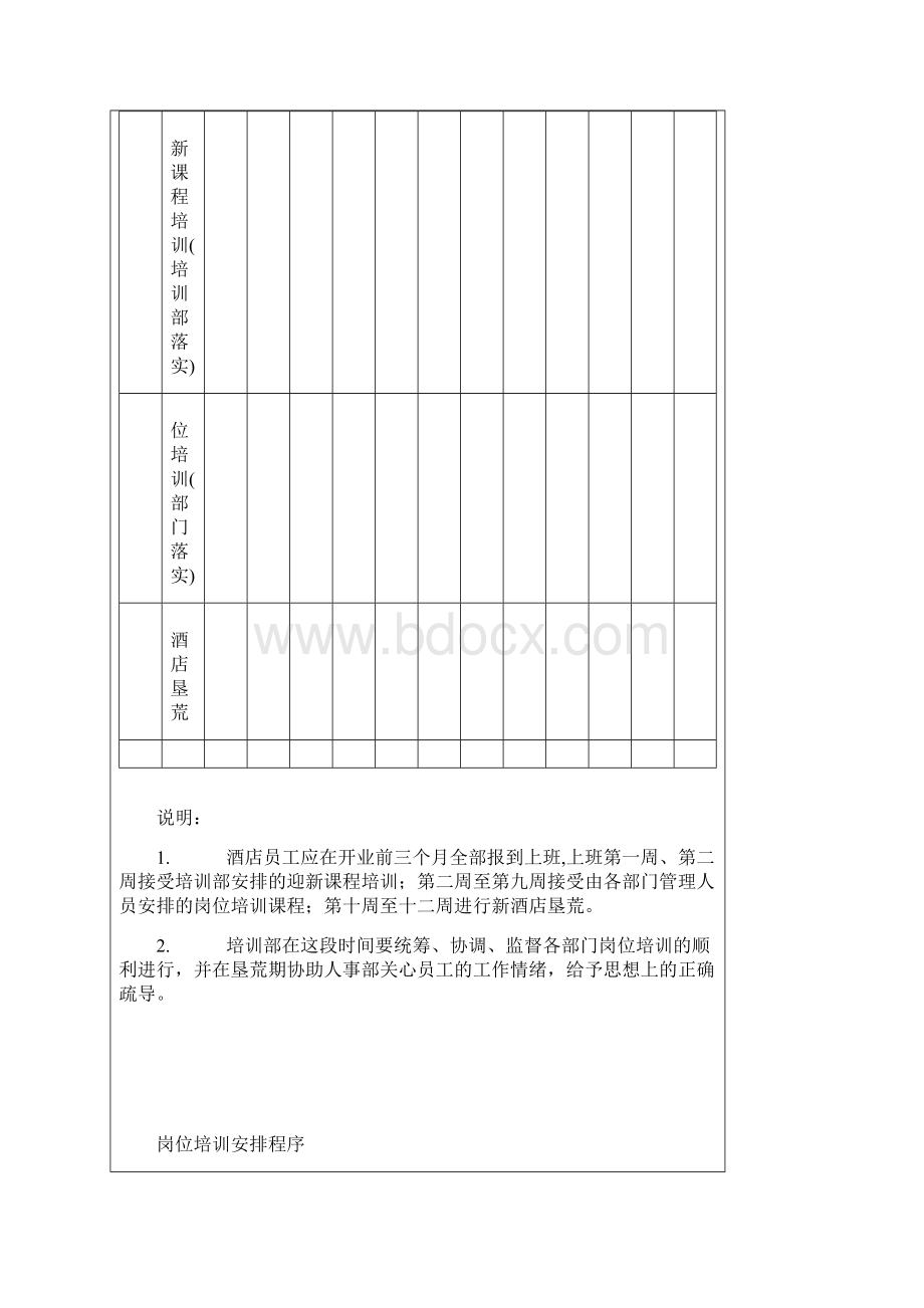 酒店管家部筹建期培训大纲Word格式文档下载.docx_第2页