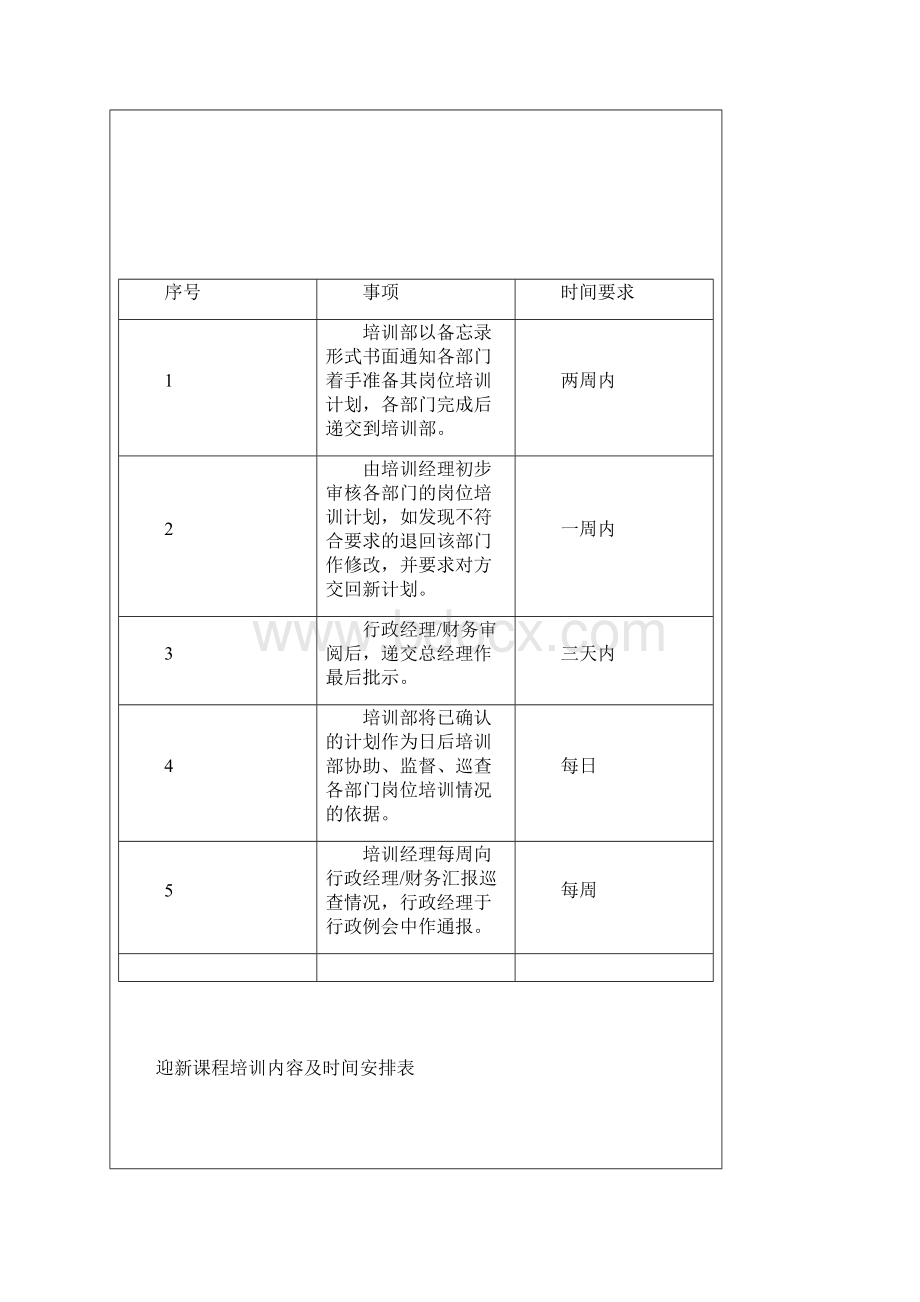 酒店管家部筹建期培训大纲Word格式文档下载.docx_第3页