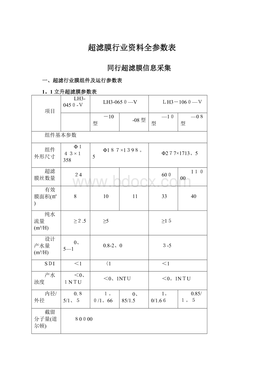 超滤膜行业资料全参数表文档格式.docx