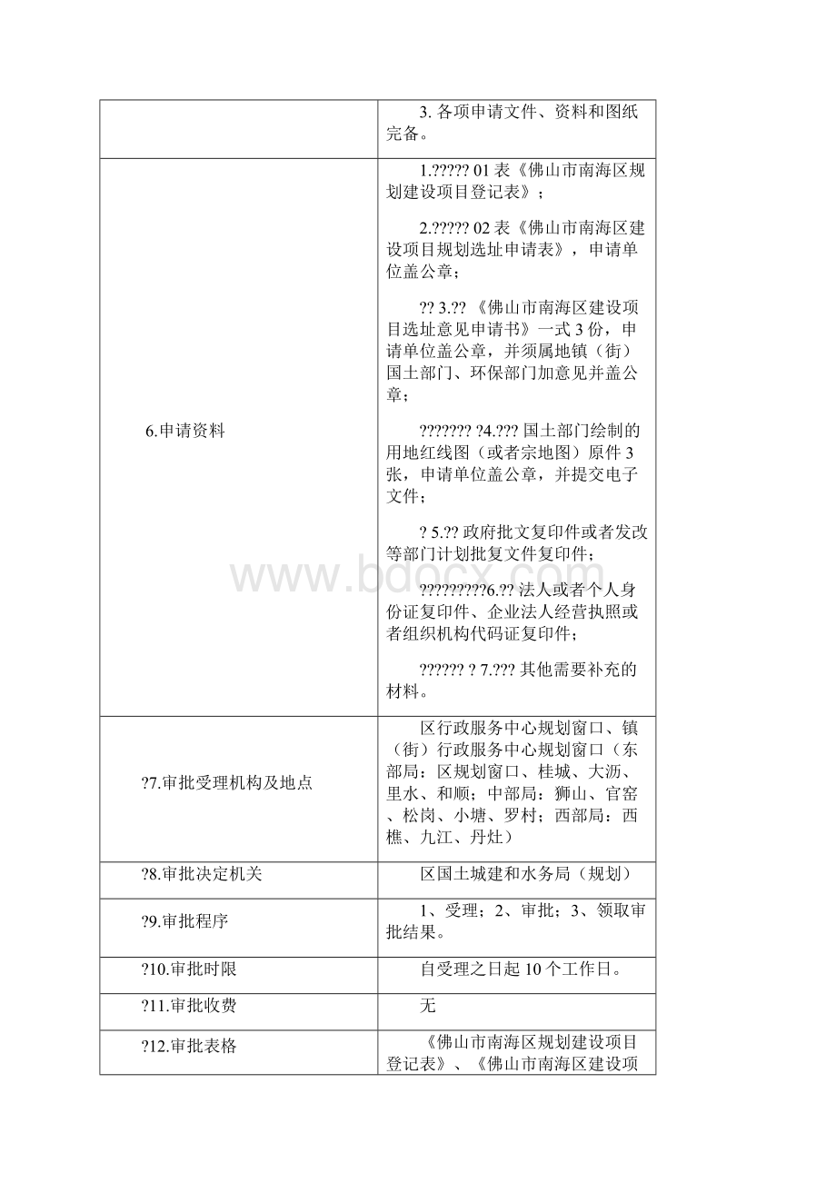 房地产开发立项报规报建行政审批流程Word下载.docx_第2页