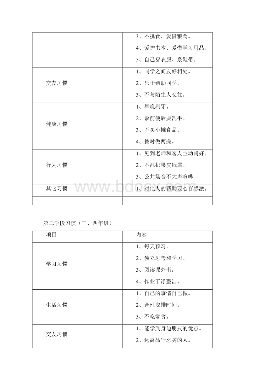 小学生养成好习惯表格汇集版.docx_第2页