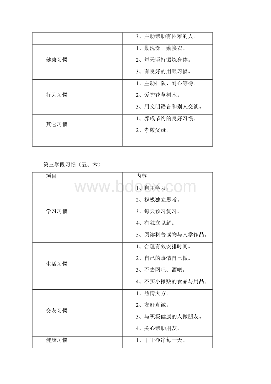 小学生养成好习惯表格汇集版.docx_第3页