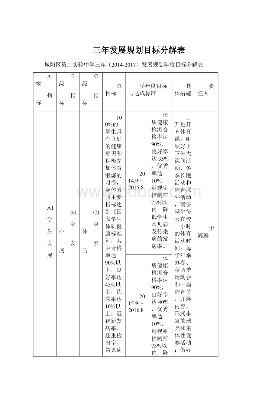 三年发展规划目标分解表Word文件下载.docx