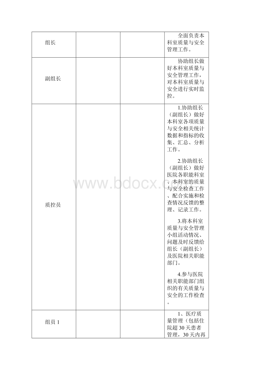 医疗质量与安全管理小组工作记录本Word格式文档下载.docx_第2页