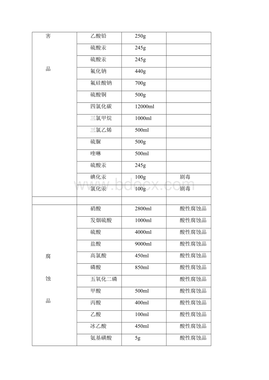 危险化学品清单1.docx_第3页