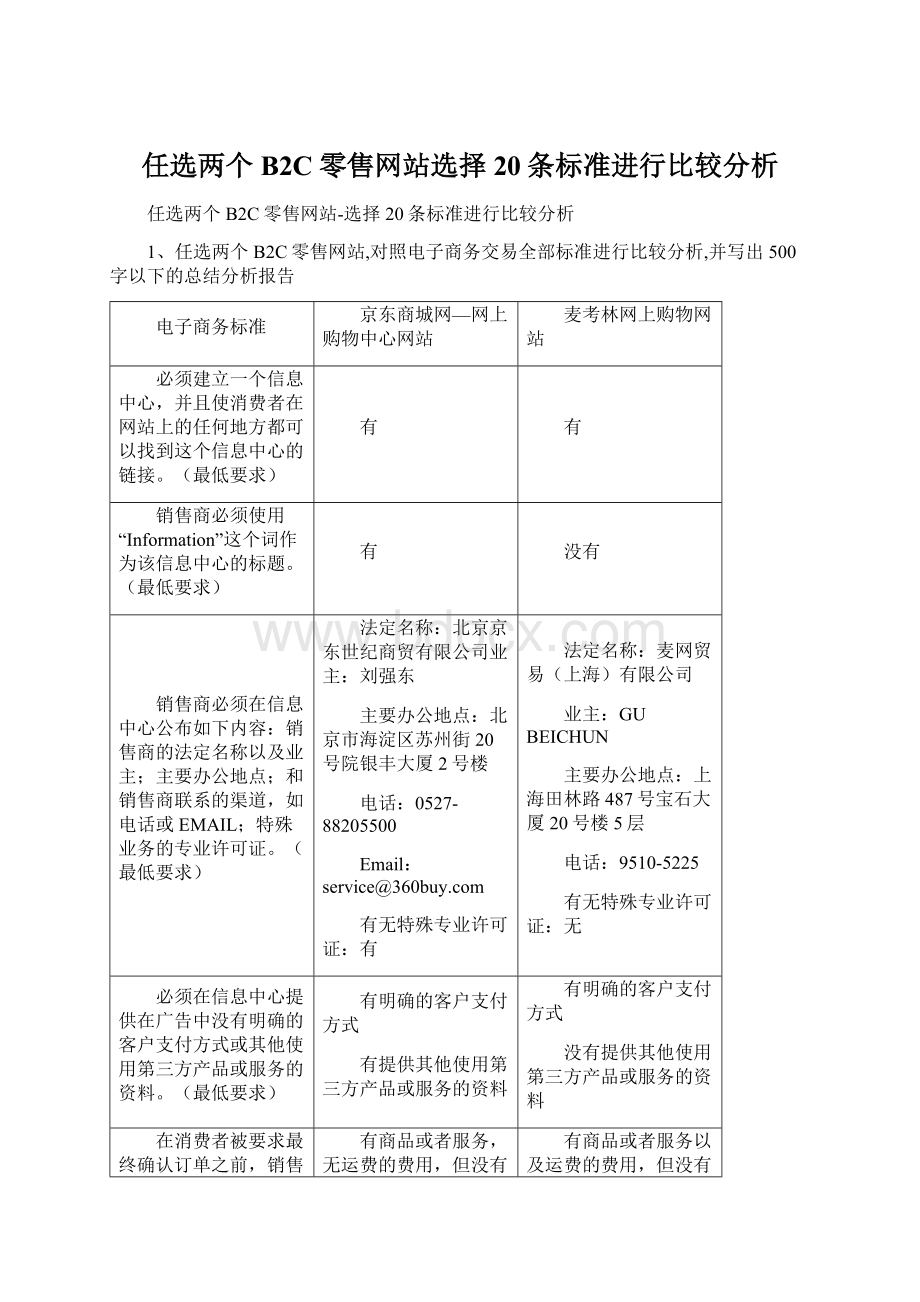 任选两个B2C零售网站选择20条标准进行比较分析.docx