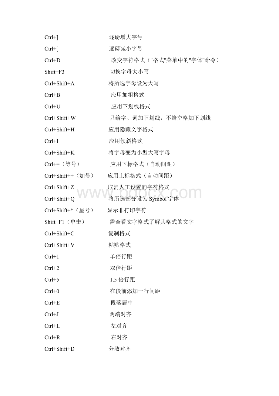 Word 快捷.docx_第2页