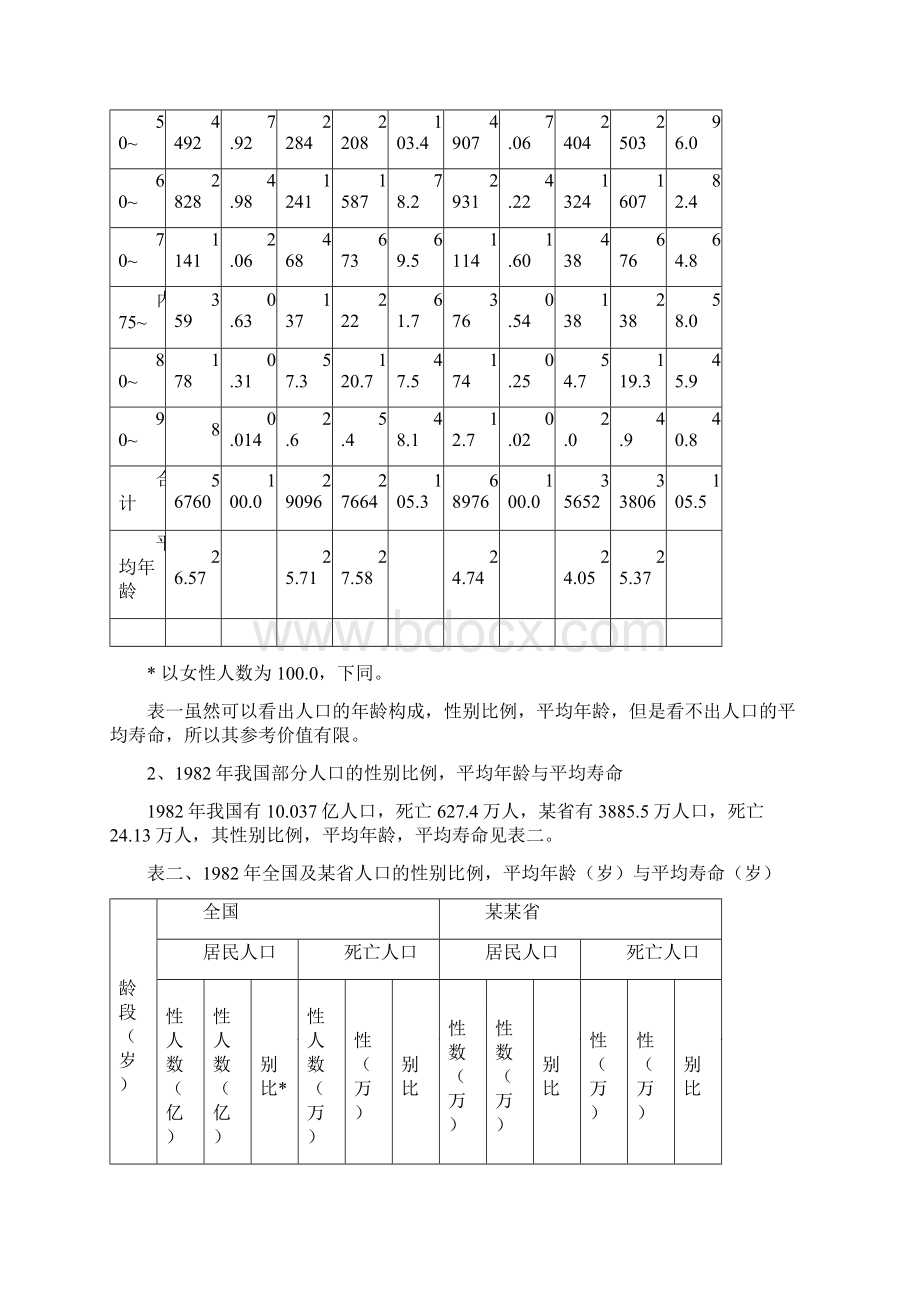 对我国人口性别比例状况的初步观察与思考docWord下载.docx_第2页