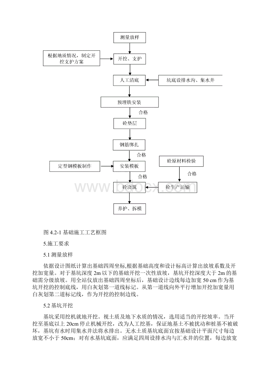 风机基础施工方案.docx_第3页