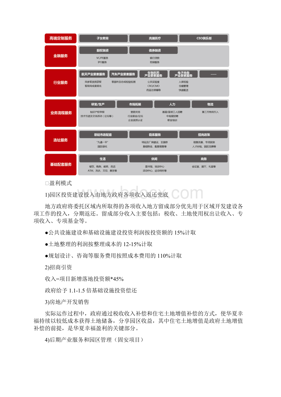 最新五大产业园区运营模式分析.docx_第3页