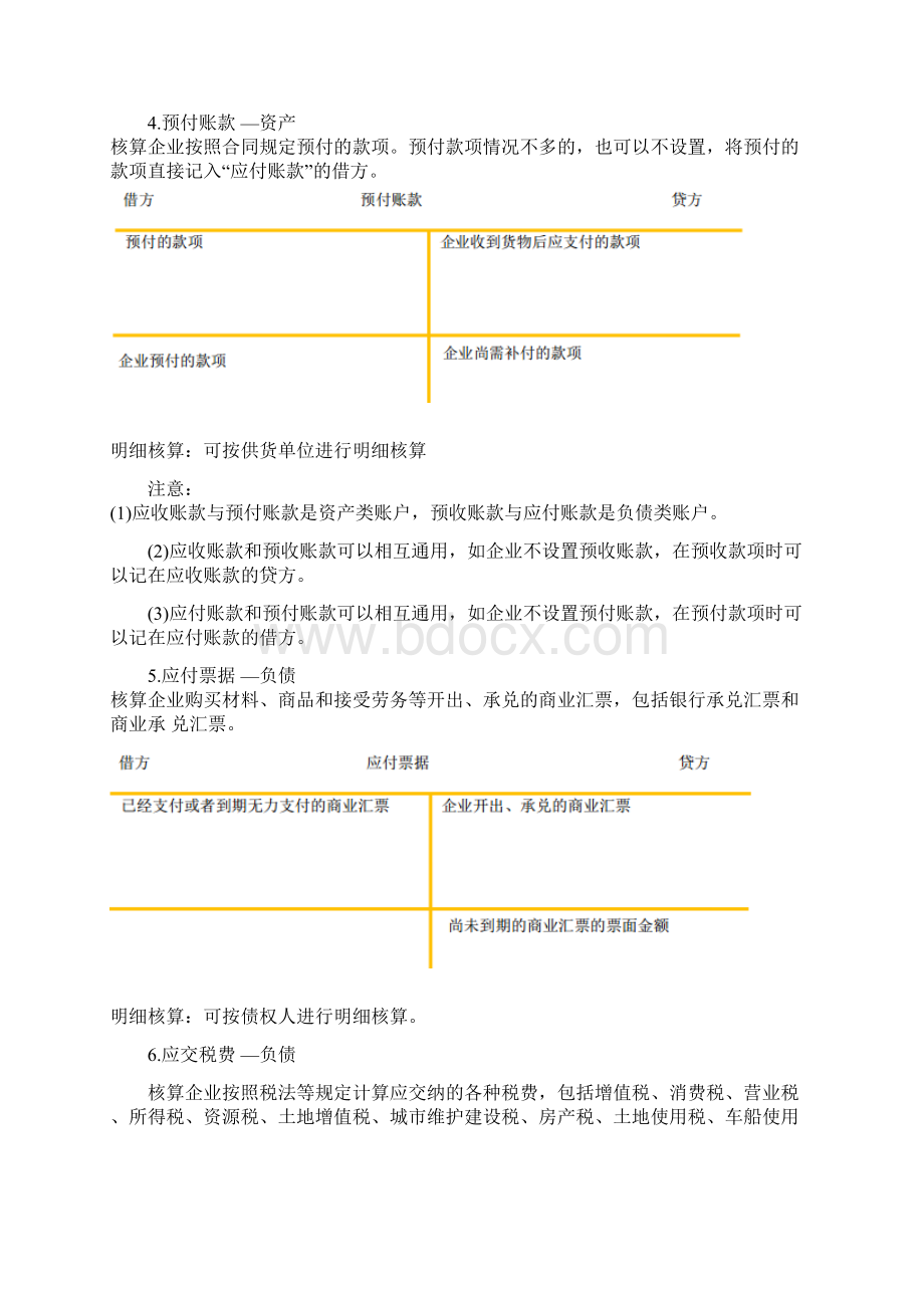 第五章第四节 材料采购业务的账务处理Word文档格式.docx_第3页