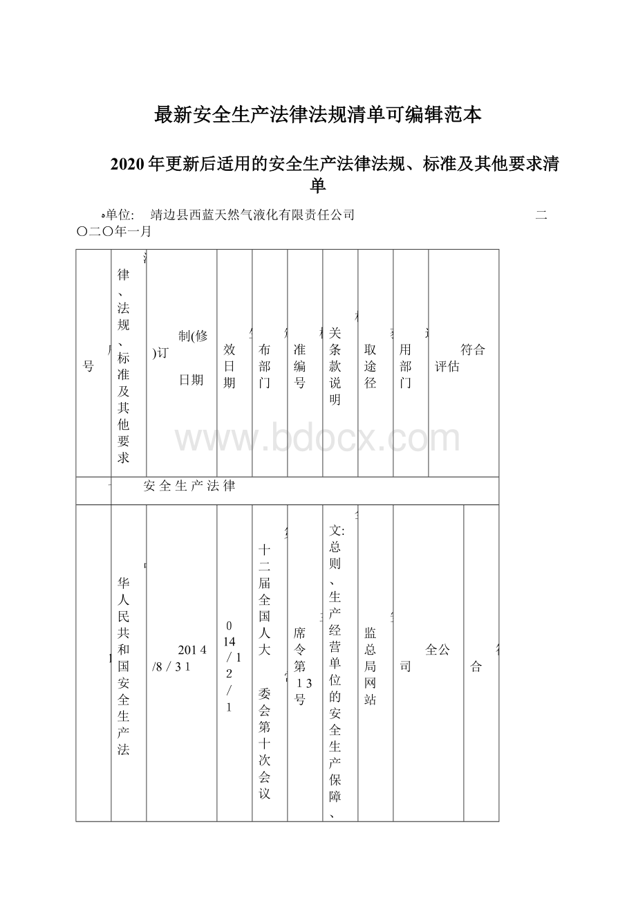 最新安全生产法律法规清单可编辑范本.docx