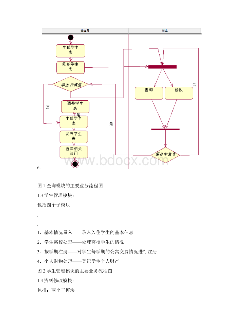 面向对象分析与设计宿舍楼管理系统.docx_第3页