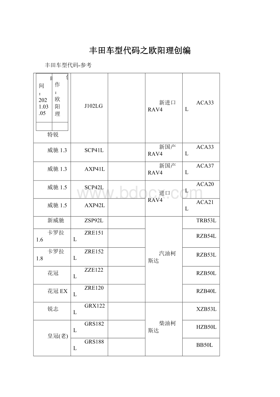 丰田车型代码之欧阳理创编Word下载.docx