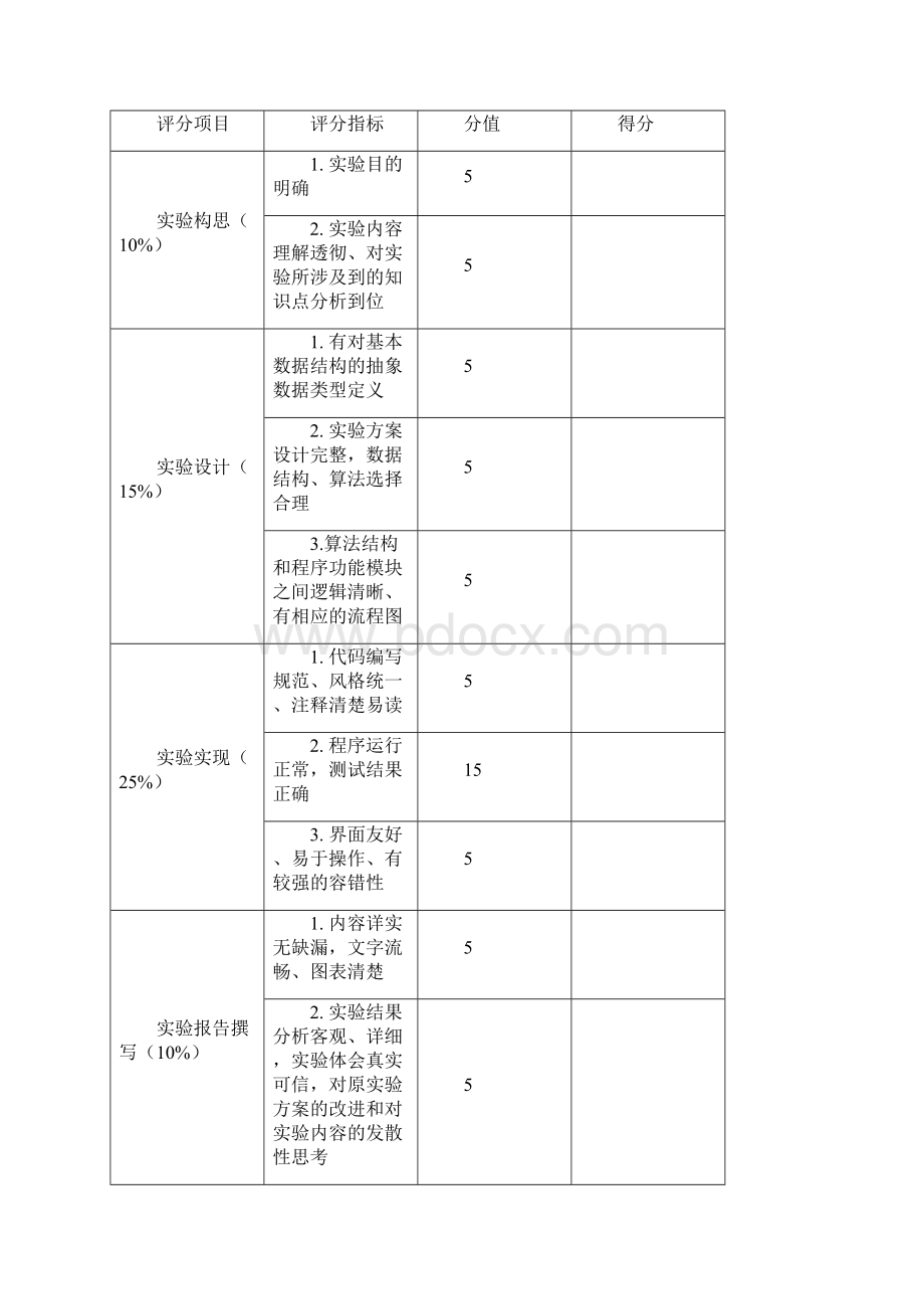 实验四报告Word下载.docx_第2页