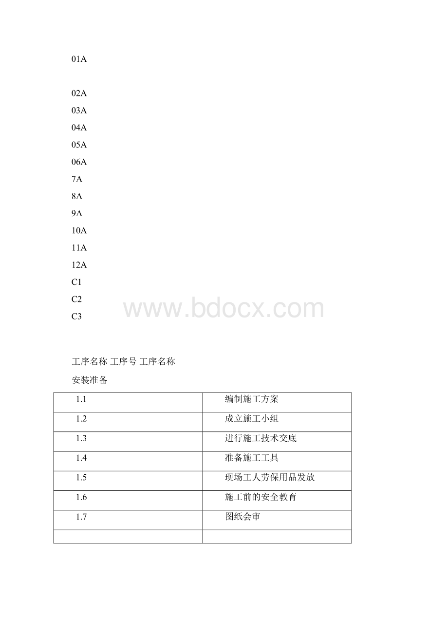 起重机安装质量计划.docx_第2页