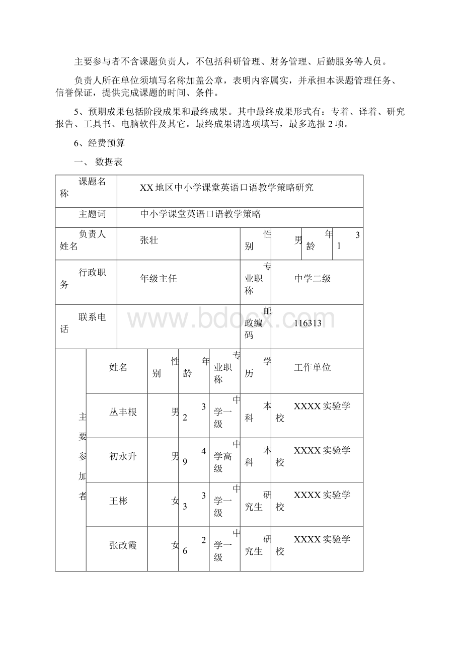 初中英语口语课题申报评审书Word文件下载.docx_第2页