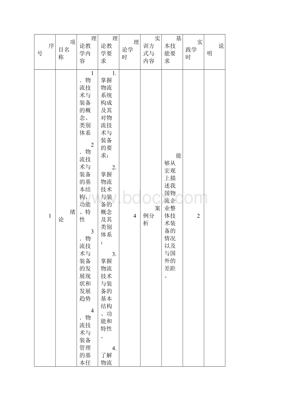 《物流技术与装备》课程标准.docx_第3页