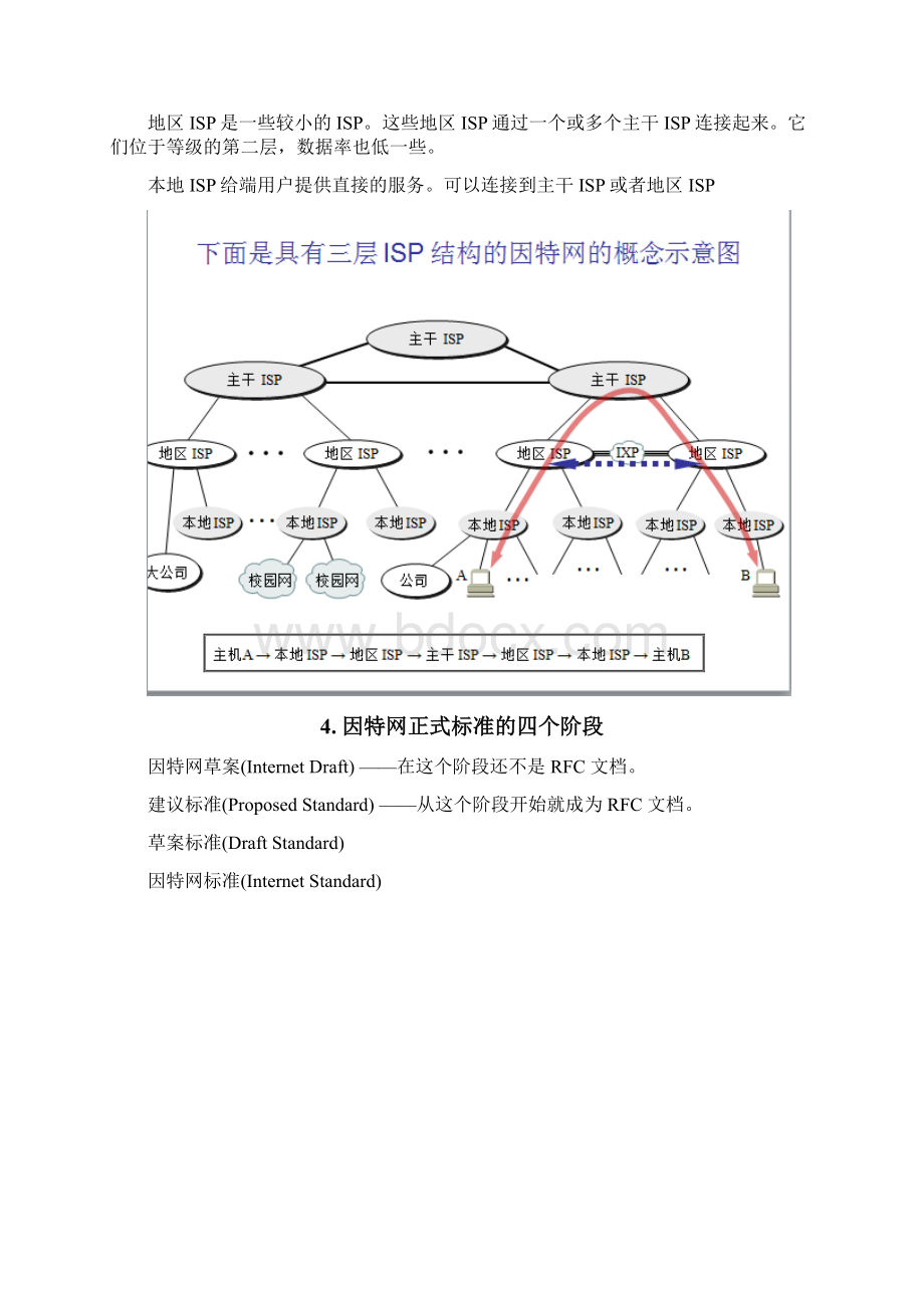 计算机网络第六版常考知识点总结说课讲解.docx_第2页