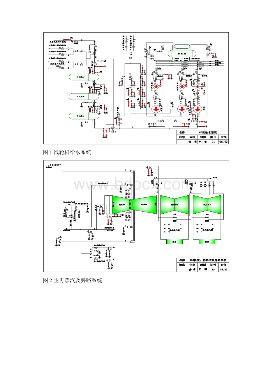 电厂认识实习报告Word格式文档下载.docx_第3页