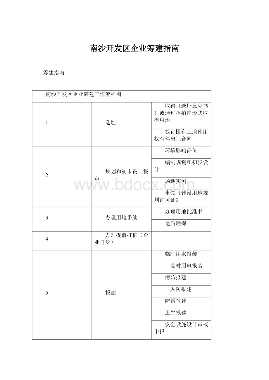 南沙开发区企业筹建指南.docx_第1页