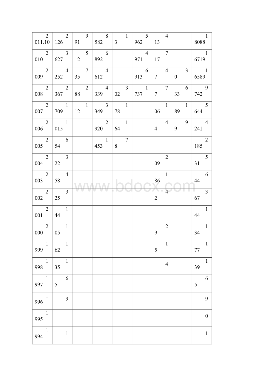 中国信用债券市场发展与投资策略.docx_第3页