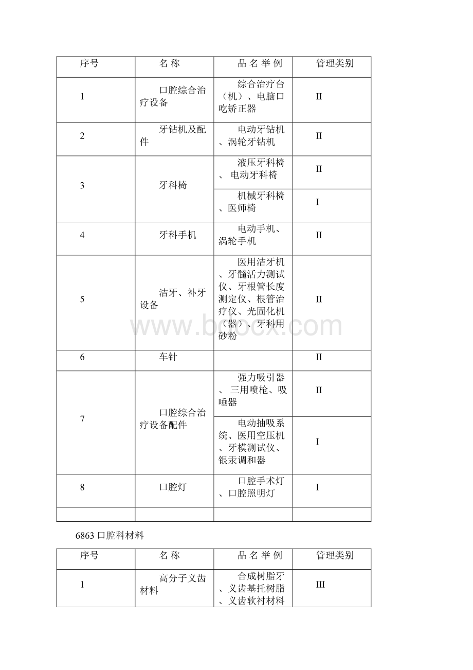 牙科医疗器械行业调研.docx_第2页