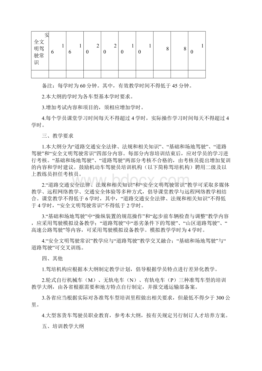 机动车驾驶培训教学大纲.docx_第2页