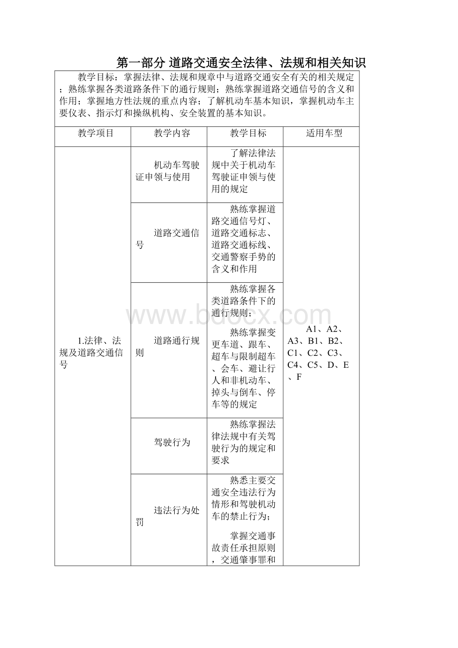 机动车驾驶培训教学大纲.docx_第3页