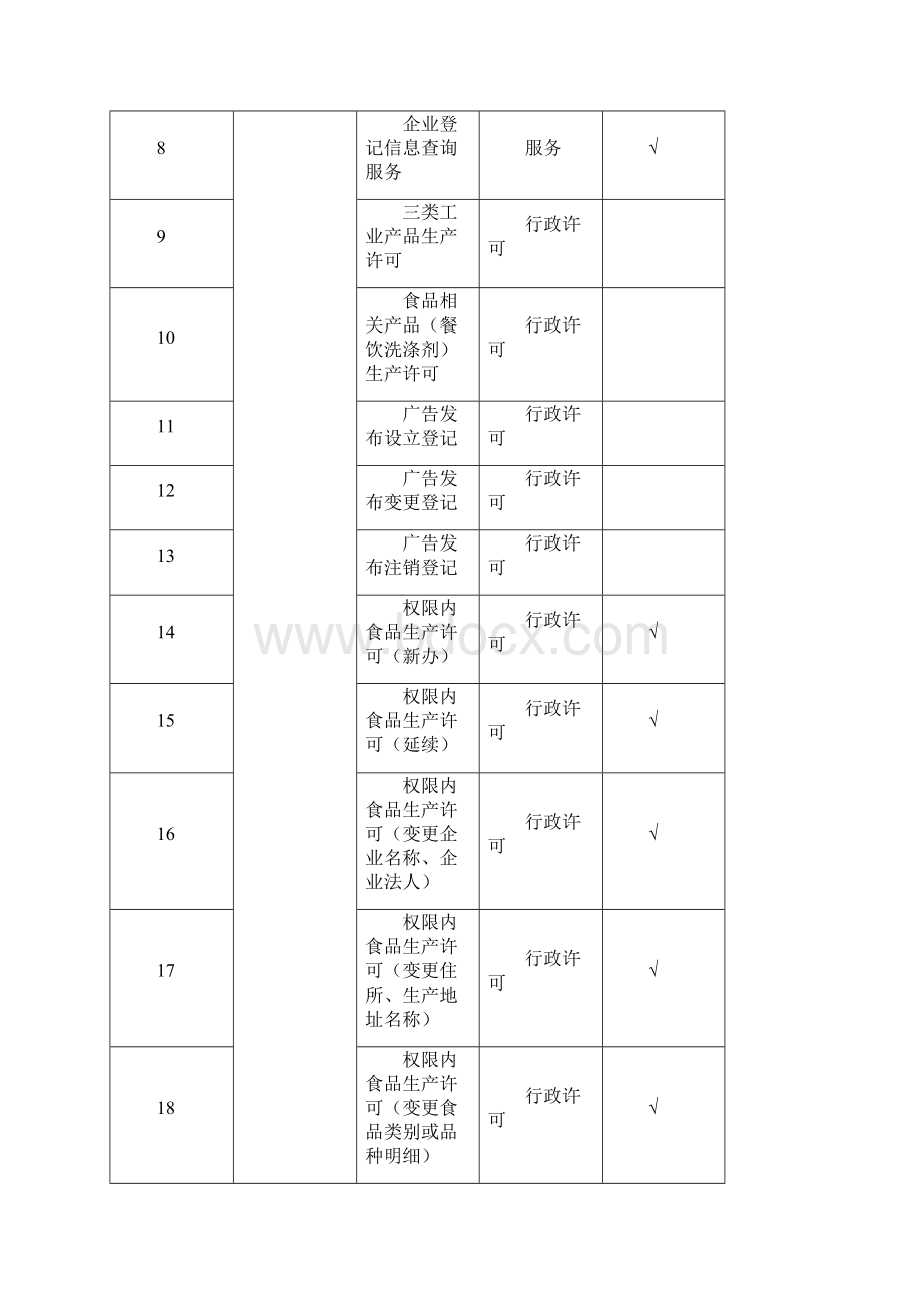 黑河市第三批最多跑一次.docx_第2页