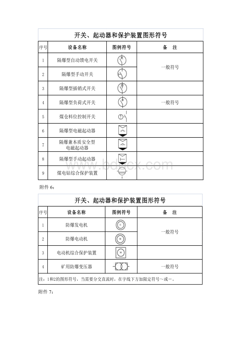 煤矿机电制图图例最新Word文件下载.docx_第3页