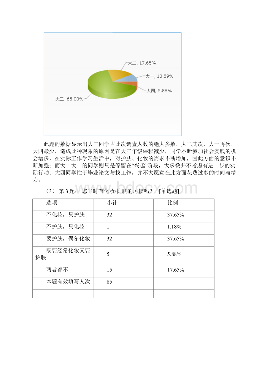 关于大学生化妆品护肤品消费的调研报告优选文档格式.docx_第3页