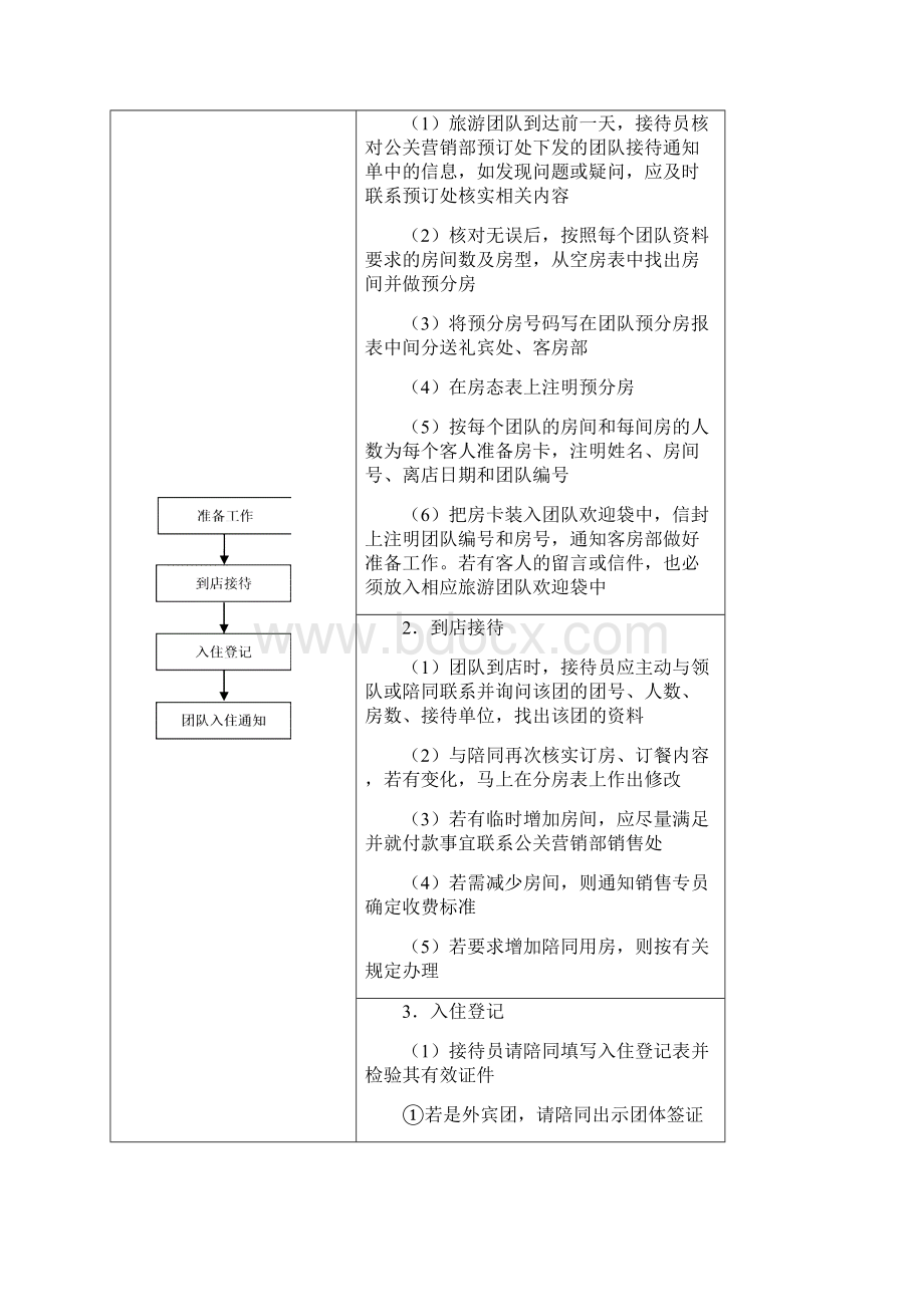 酒店接待服务流程与规范.docx_第3页