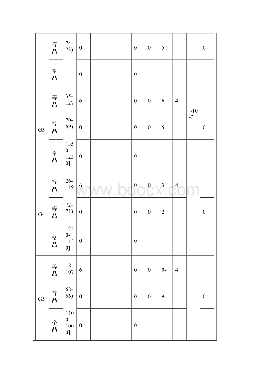 Pvc生产工艺以及流程Word格式.docx_第2页