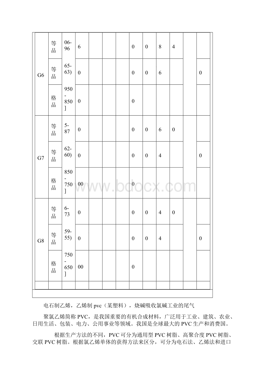 Pvc生产工艺以及流程Word格式.docx_第3页