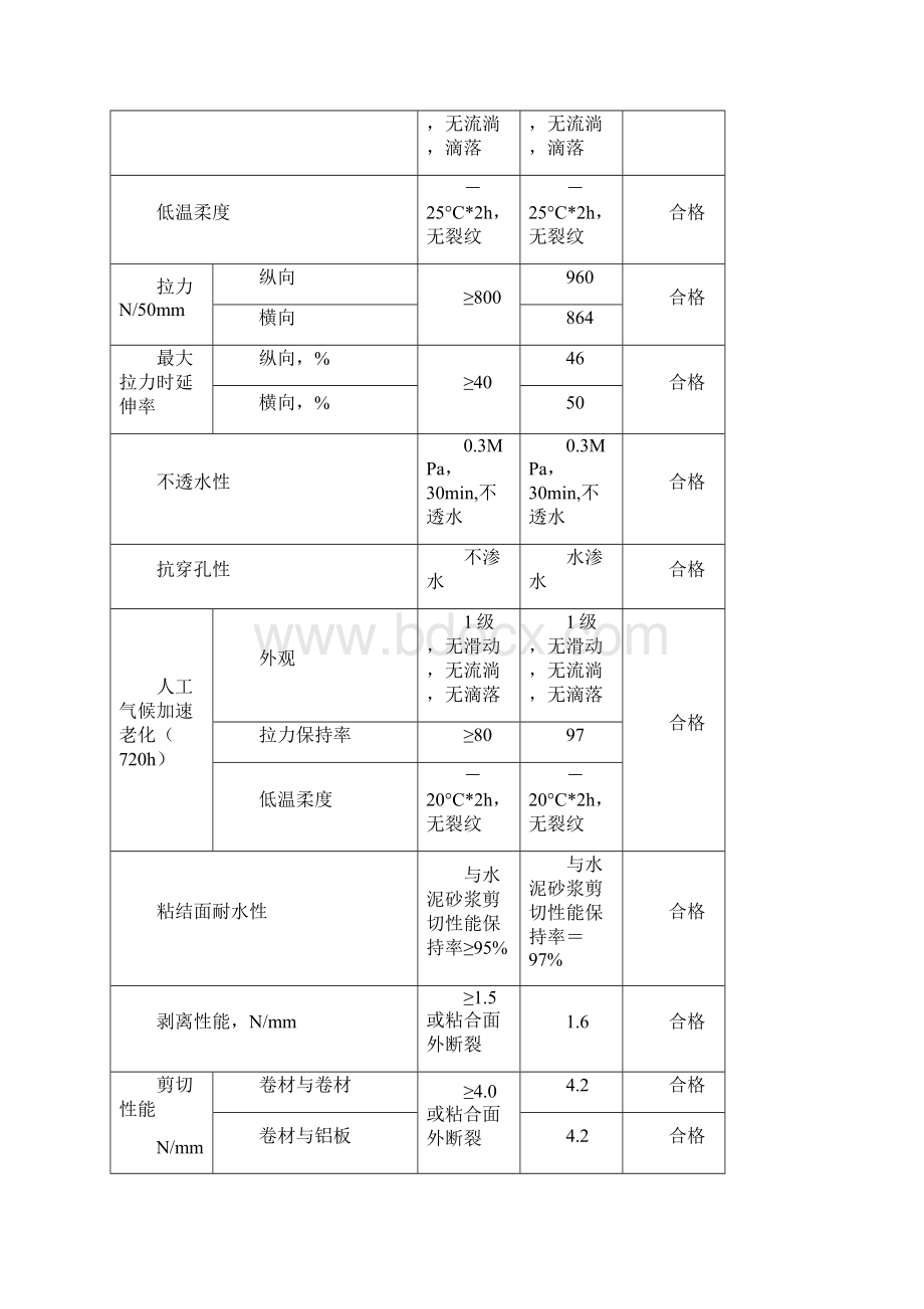 地下防水施工方案107doc.docx_第3页