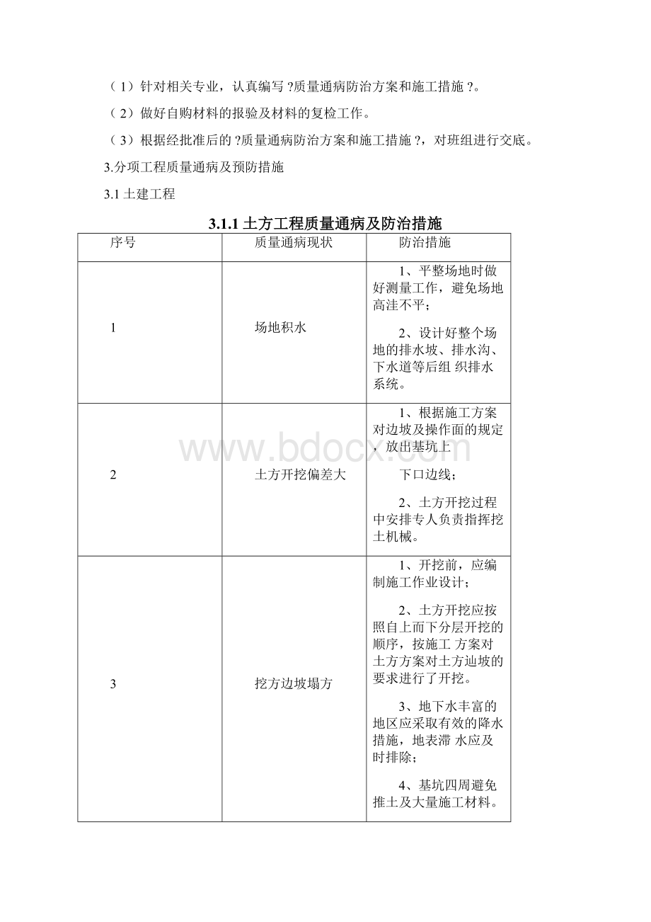 升压站工程质量通病防治实施细则.docx_第2页