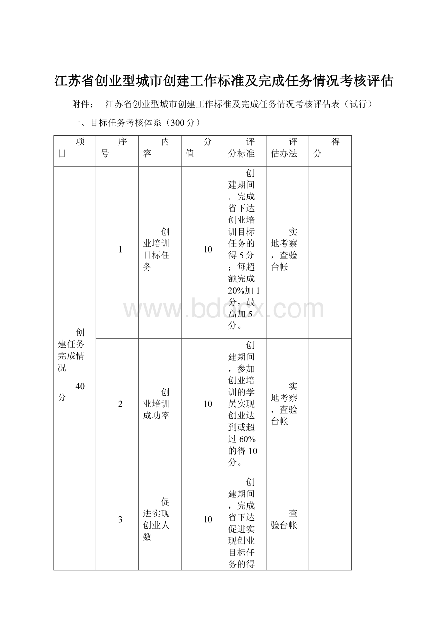 江苏省创业型城市创建工作标准及完成任务情况考核评估.docx_第1页