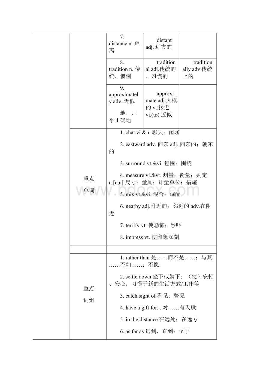 高中英语必修3 Unit 5CanadaThe True North的学案Word文件下载.docx_第2页