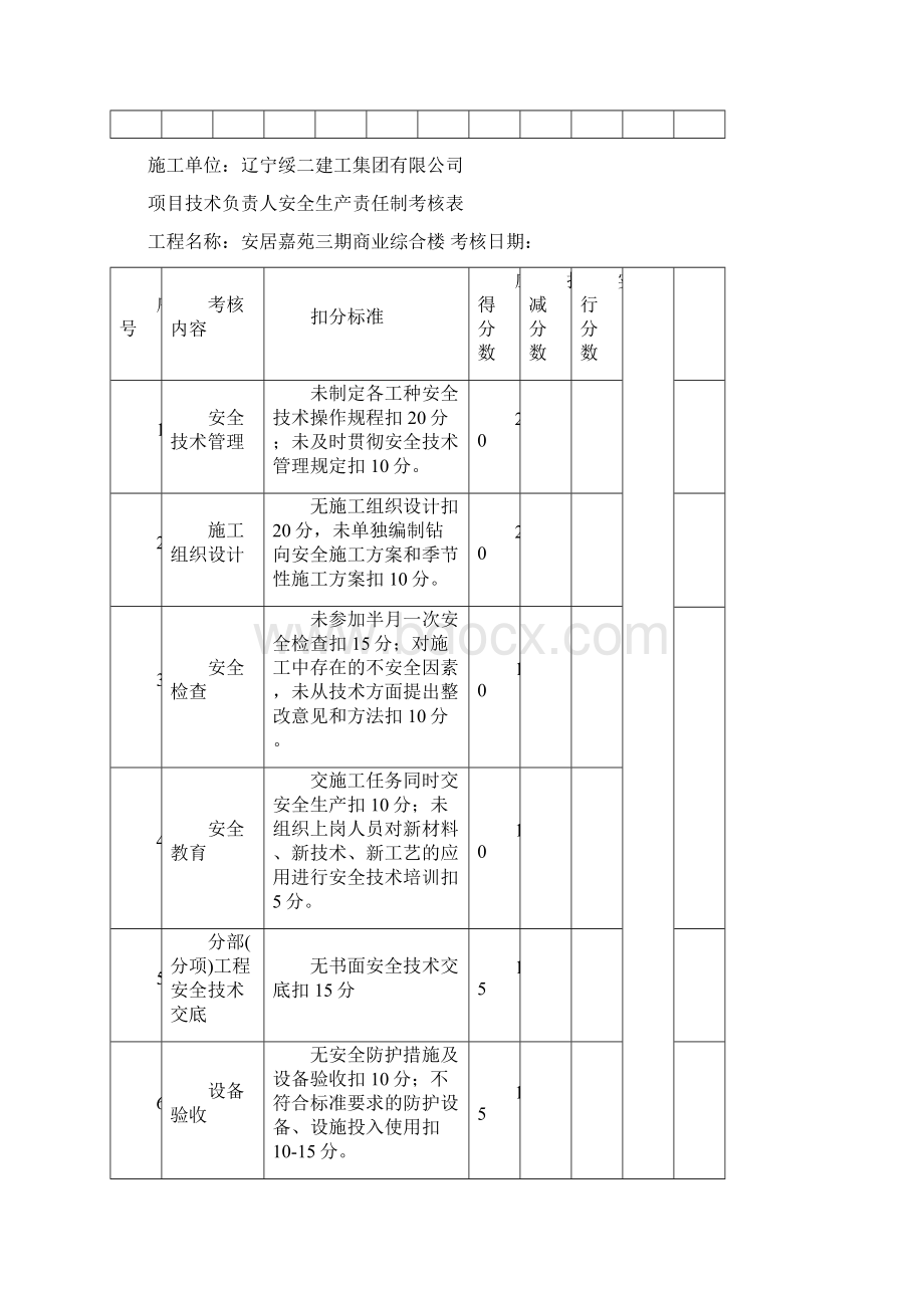 项目部管理人员安全生产责任制考核制度.docx_第3页