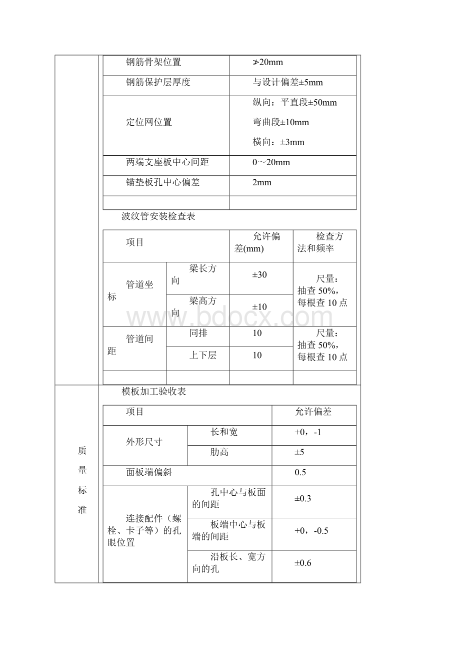 预制梁交底.docx_第2页