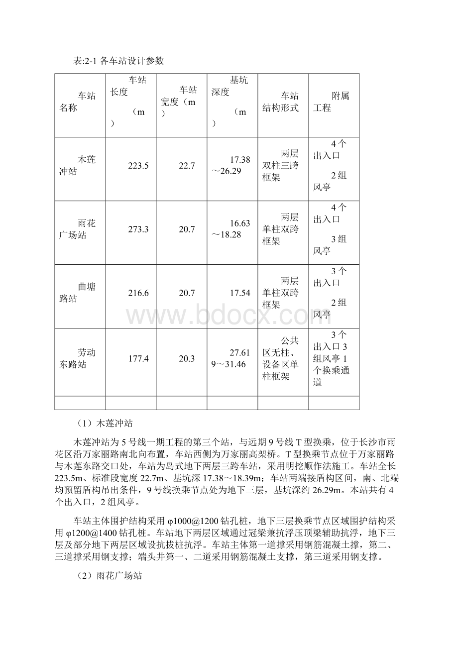 长沙地铁五号线项目防洪排渍应急预案.docx_第2页