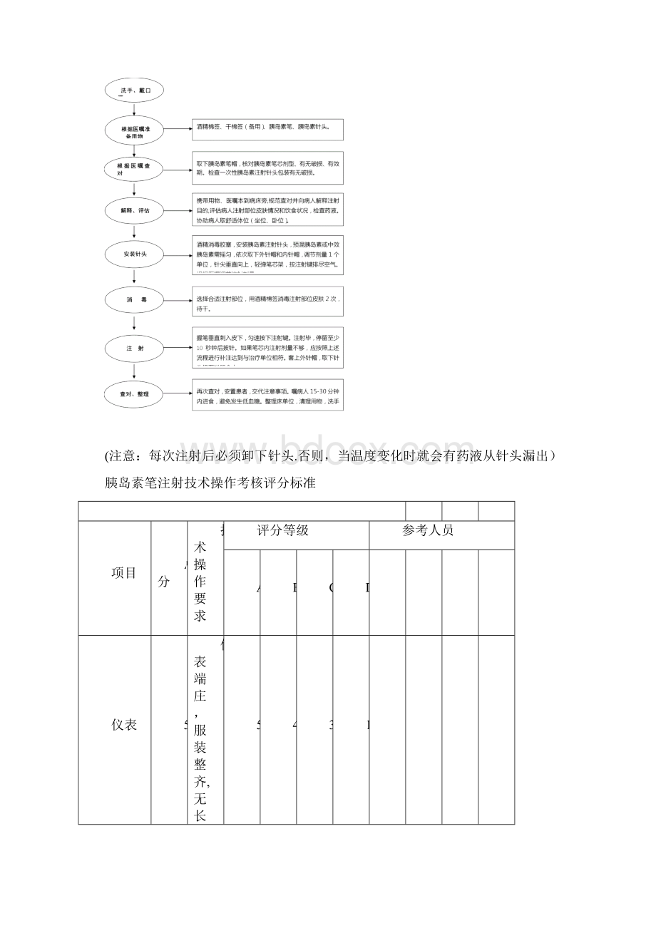 最新胰岛素注射液使用管理规定Word下载.docx_第3页