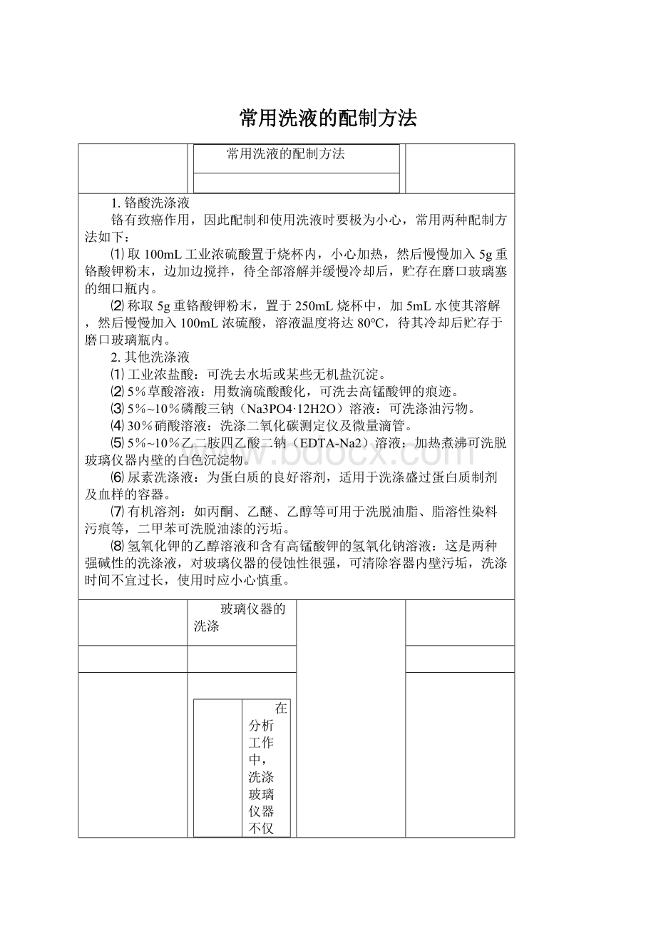 常用洗液的配制方法.docx